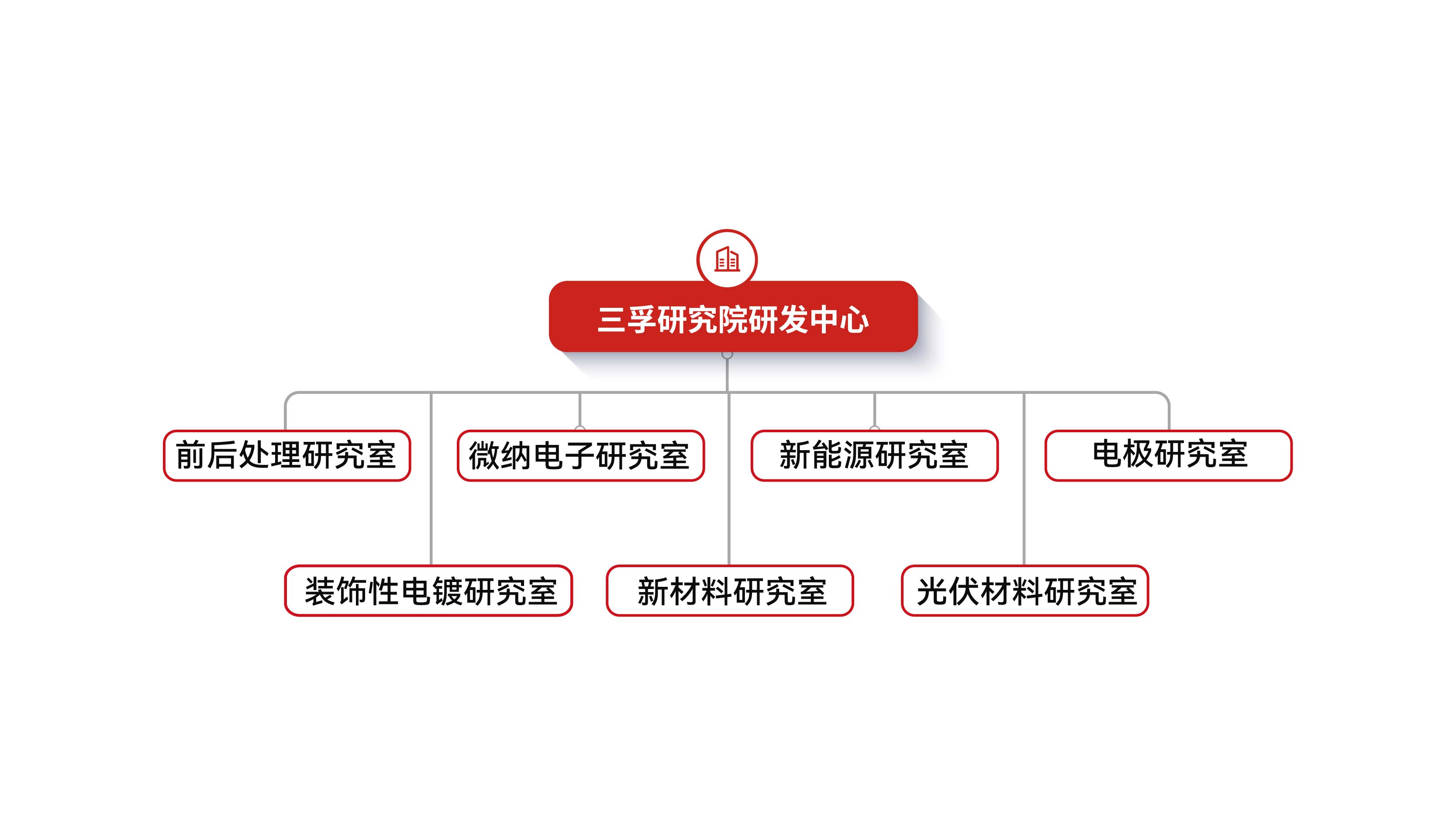 ��ҳ| ����(�й�����)�ٷ���վ