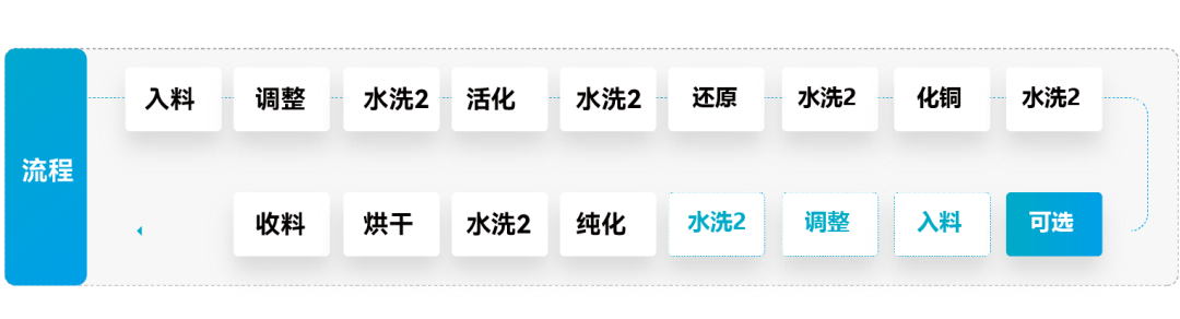 ��ҳ| ����(�й�����)�ٷ���վ